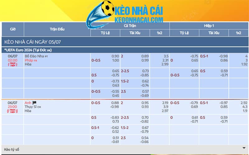 1 keo bong da euro 2024 Kèo bóng đá Euro 2024