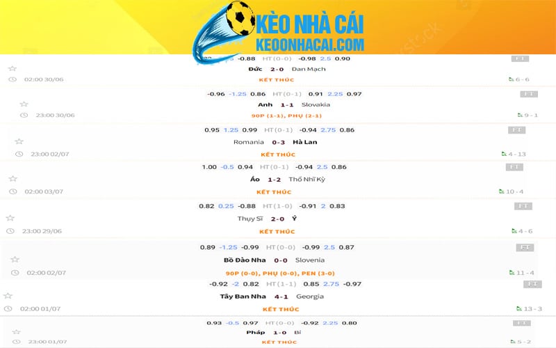 1 ket qua bong da euro vong 16 doi Kết quả bóng đá Euro vòng 16 đội