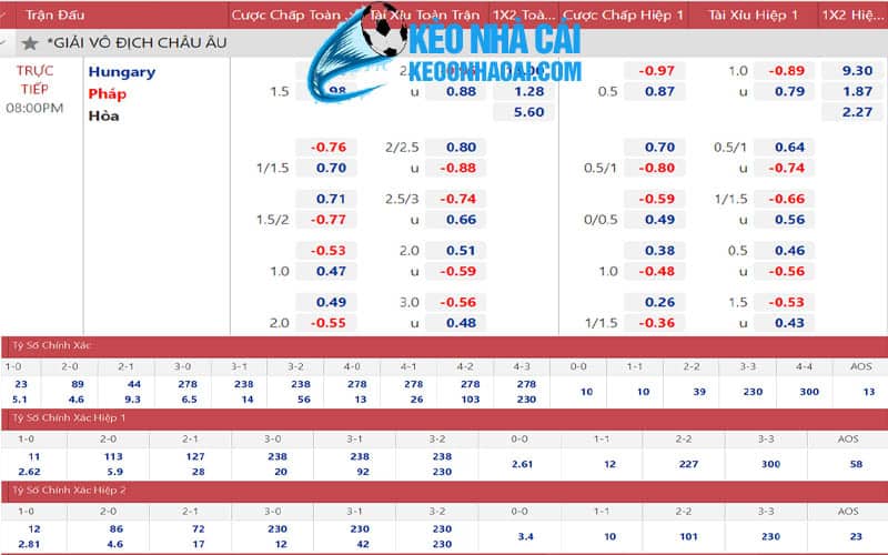2 keo ty so chinh xac ft Kèo tỷ số chính xác FT