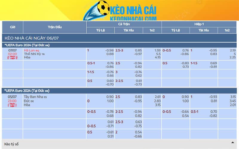 2 soi keo bong da euro 2024 Soi kèo bóng đá Euro 2024