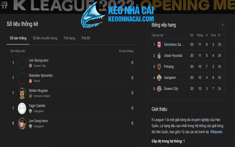 3 soi keo k league dua tren thong so Soi kèo K League dựa trên thông số